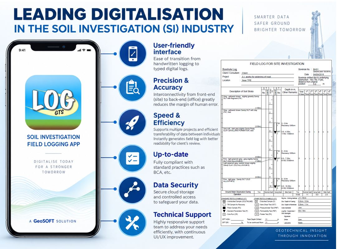 GeoSmart Mobile field logging app benefits and sample site investigation field log