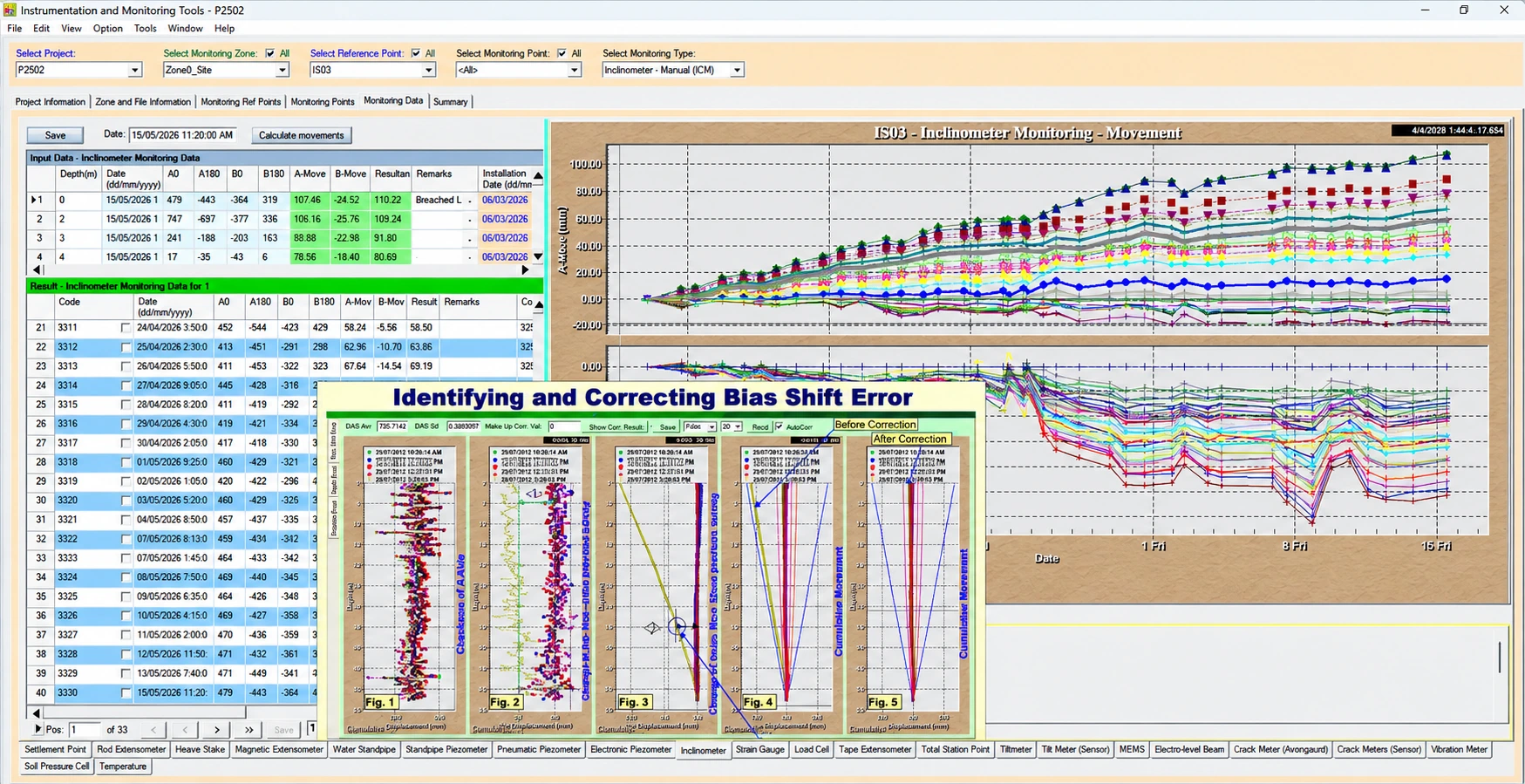 GeoSmart Monitoring desktop interface, inclinometer charts and bias-shift correction example